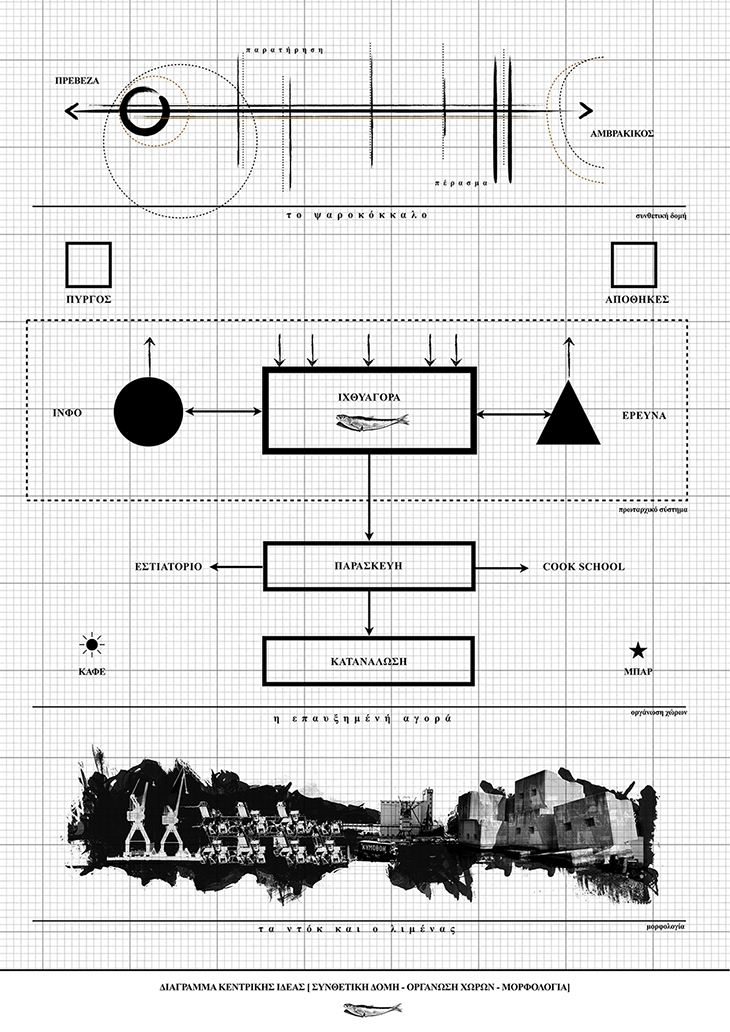 FISHING IN THE CONCRETE / DESIGN THESIS BY SYMEON BANOS ...