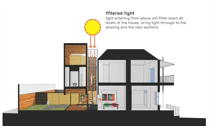 Archisearch - Diagram (c) Andrew Maynard Architects