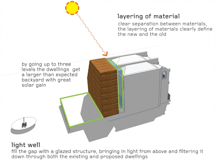 Archisearch - Diagram (c) Andrew Maynard Architects