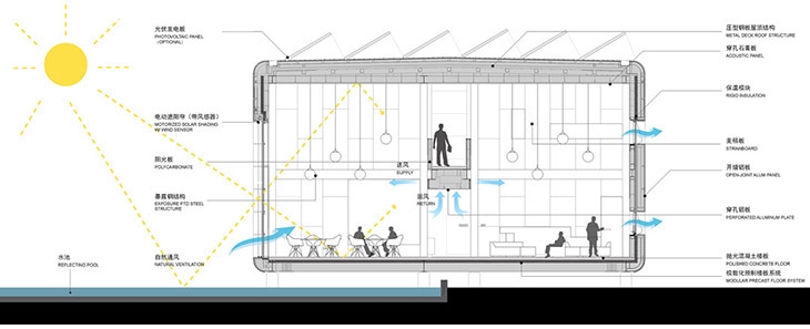 Archisearch - Diagrams from Goooood E-Magazine